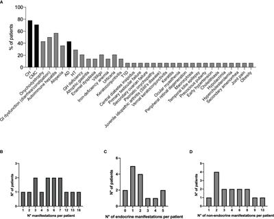 Analysis of a series of Italian APECED patients with autoimmune hepatitis and gastro-enteropathies